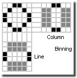 line and column binning