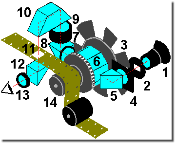 Schematischer Aufbau HYCAM Hochgeschwindigkeitskamera