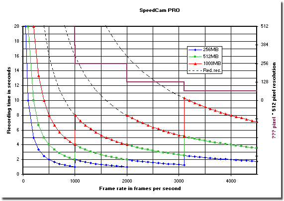 SpeedCam PRO image memory