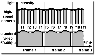 Nyquist-Shannon-Kotelnikov theorem